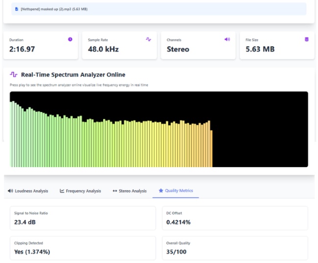 Analyse der SoundCloud-MP3-Qualität (320 kbps)