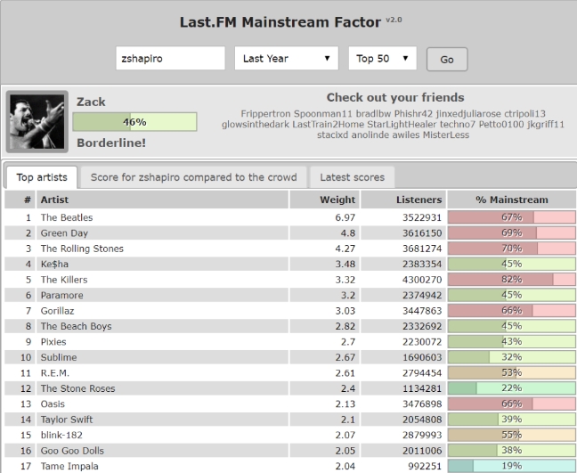 last fm mainstream faktor