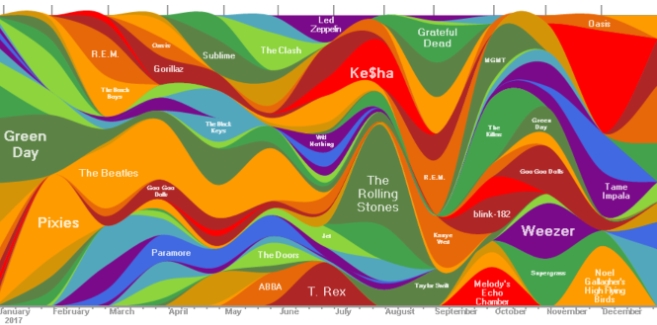 last fm kreisdiagramm