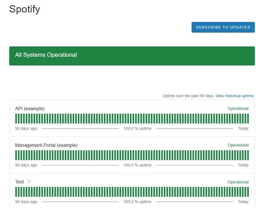 offizielle Spotify-Statusseite